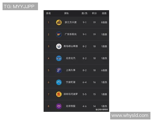 上海篮球队在全国速度排行榜中荣登第九名展现出强劲实力与潜力